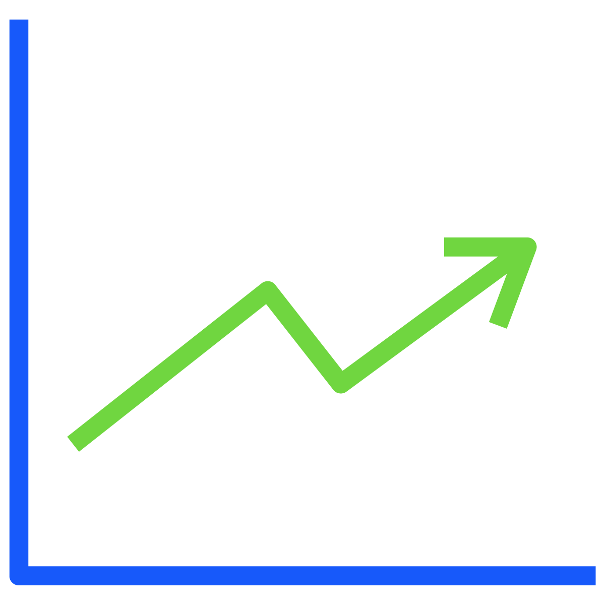 sales